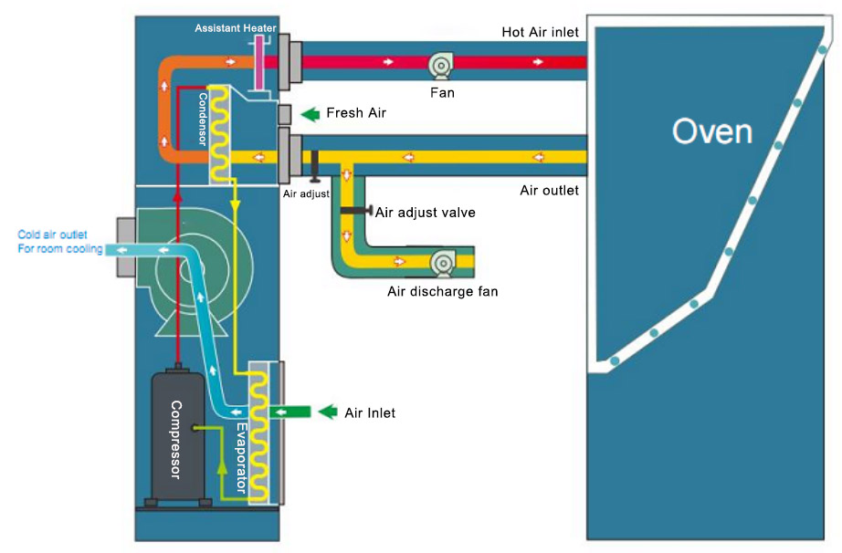 DigitalHeatpumpDryerTheory