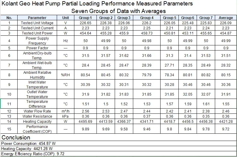 GeoPartialLoadingCOPTestData1 GeoPartialLoadingCOPTestData1 | | Kolant,professional Europe style heat pump factory,Mitsubishi tech since 1988