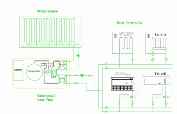 GeotérmicaBombas de calordiagrama GeothermalHeatpumpsdiagram | | Kolant,professional Europe style heat pump factory,Mitsubishi tech since 1988