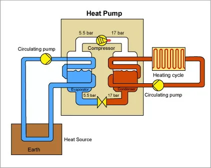 teoria de funcionamento da bomba de calor geotérmica geothermal-heatpumpWorkingTheory | | Kolant,professional Europe style heat pump factory,Mitsubishi tech since 1988