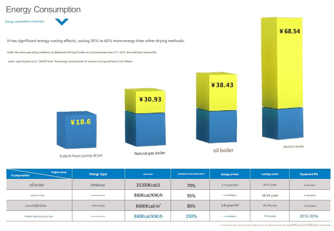 Kolant  solar direct drive Multifunctional heat pump
